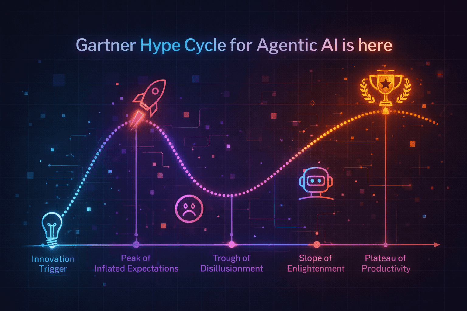 Gartner Hype Cycle for Agentic AI is here